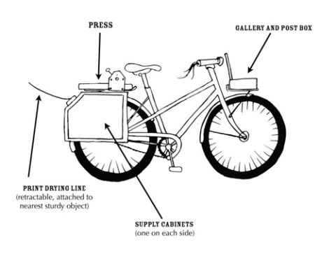 An infographic for The Tired Press of their mobile bicycle print shop